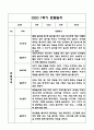 만4세 1년 관찰일지 및 발달평가 (기본생활,신체운동,의사소통,사회관계,예술경험,자연탐구) 10페이지