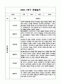 만4세 1년 관찰일지 및 발달평가 (기본생활,신체운동,의사소통,사회관계,예술경험,자연탐구) 12페이지