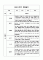 만4세 1년 관찰일지 및 발달평가 (기본생활,신체운동,의사소통,사회관계,예술경험,자연탐구) 17페이지