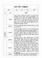 만4세 1년 관찰일지 및 발달평가 (기본생활,신체운동,의사소통,사회관계,예술경험,자연탐구) 18페이지