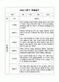 만4세 1년 관찰일지 및 발달평가 (기본생활,신체운동,의사소통,사회관계,예술경험,자연탐구) 19페이지