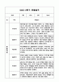 만4세 1년 관찰일지 및 발달평가 (기본생활,신체운동,의사소통,사회관계,예술경험,자연탐구) 22페이지