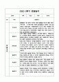 만4세 1년 관찰일지 및 발달평가 (기본생활,신체운동,의사소통,사회관계,예술경험,자연탐구) 24페이지
