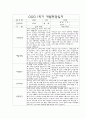 만0세 1학기 부모상담일지,개별면담일지 10명 7페이지