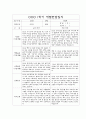만0세 1학기 부모상담일지,개별면담일지 10명 10페이지