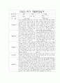 만0세 1학기 부모상담일지,개별면담일지 10명 11페이지