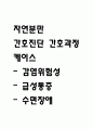 [자연분만 간호과정] 자연분만 간호진단 간호과정 케이스 (감염위험성,급성통증,수면장애) 1페이지