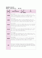 만3세 관찰일지 3월,4월 (2개월 분량) 15페이지