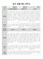 1학기 관찰일지(만4세) 2페이지