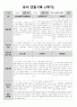 1학기 관찰일지(만4세) 3페이지