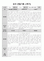 1학기 관찰일지(만4세) 4페이지
