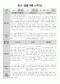 1학기 관찰일지(만4세) 5페이지