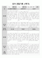 1학기 관찰일지(만4세) 6페이지