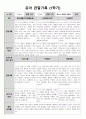 1학기 관찰일지(만4세) 8페이지
