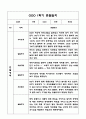 만3세 1년 관찰일지 및 발달평가 40Page (기본생활,신체운동,의사소통,사회관계,예술경험,자연탐구) 2페이지