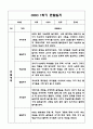 만3세 1년 관찰일지 및 발달평가 40Page (기본생활,신체운동,의사소통,사회관계,예술경험,자연탐구) 4페이지