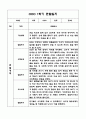 만3세 1년 관찰일지 및 발달평가 40Page (기본생활,신체운동,의사소통,사회관계,예술경험,자연탐구) 5페이지