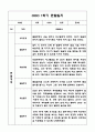 만3세 1년 관찰일지 및 발달평가 40Page (기본생활,신체운동,의사소통,사회관계,예술경험,자연탐구) 6페이지