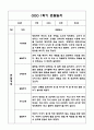 만3세 1년 관찰일지 및 발달평가 40Page (기본생활,신체운동,의사소통,사회관계,예술경험,자연탐구) 7페이지