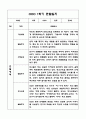 만3세 1년 관찰일지 및 발달평가 40Page (기본생활,신체운동,의사소통,사회관계,예술경험,자연탐구) 9페이지