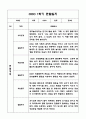 만3세 1년 관찰일지 및 발달평가 40Page (기본생활,신체운동,의사소통,사회관계,예술경험,자연탐구) 10페이지