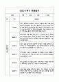 만3세 1년 관찰일지 및 발달평가 40Page (기본생활,신체운동,의사소통,사회관계,예술경험,자연탐구) 15페이지