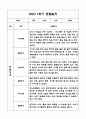 만3세 1년 관찰일지 및 발달평가 40Page (기본생활,신체운동,의사소통,사회관계,예술경험,자연탐구) 17페이지