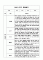 만3세 1년 관찰일지 및 발달평가 40Page (기본생활,신체운동,의사소통,사회관계,예술경험,자연탐구) 19페이지