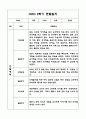 만3세 1년 관찰일지 및 발달평가 40Page (기본생활,신체운동,의사소통,사회관계,예술경험,자연탐구) 21페이지