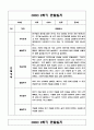 만3세 1년 관찰일지 및 발달평가 40Page (기본생활,신체운동,의사소통,사회관계,예술경험,자연탐구) 24페이지