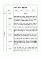 만3세 1년 관찰일지 및 발달평가 40Page (기본생활,신체운동,의사소통,사회관계,예술경험,자연탐구) 31페이지