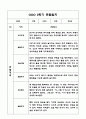 만3세 1년 관찰일지 및 발달평가 40Page (기본생활,신체운동,의사소통,사회관계,예술경험,자연탐구) 32페이지
