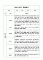 만3세 1년 관찰일지 및 발달평가 40Page (기본생활,신체운동,의사소통,사회관계,예술경험,자연탐구) 36페이지
