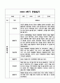 만3세 1년 관찰일지 및 발달평가 40Page (기본생활,신체운동,의사소통,사회관계,예술경험,자연탐구) 40페이지