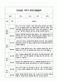 만3세 1학기 부모상담일지 및 교사종합의견과 향후계획 10명 (부모면담일지,개별면담일지) 11페이지