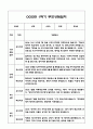 만3세 1학기 부모상담일지 및 교사종합의견과 향후계획 10명 (부모면담일지,개별면담일지) 13페이지