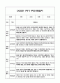 만3세 1학기 부모상담일지 및 교사종합의견과 향후계획 10명 (부모면담일지,개별면담일지) 15페이지