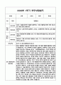 만3세 1학기 부모상담일지 및 교사종합의견과 향후계획 10명 (부모면담일지,개별면담일지) 18페이지