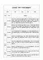 만3세 1학기 부모상담일지 및 교사종합의견과 향후계획 10명 (부모면담일지,개별면담일지) 19페이지