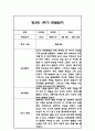 만3세 1년 관찰일지 및 총평 84Page 2페이지