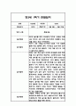만3세 1년 관찰일지 및 총평 84Page 3페이지