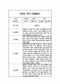 만3세 1년 관찰일지 및 총평 84Page 5페이지