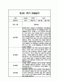 만3세 1년 관찰일지 및 총평 84Page 15페이지