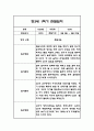 만3세 1년 관찰일지 및 총평 84Page 21페이지