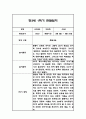 만3세 1년 관찰일지 및 총평 84Page 24페이지