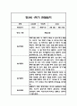 만3세 1년 관찰일지 및 총평 84Page 33페이지