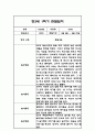 만3세 1년 관찰일지 및 총평 84Page 37페이지