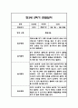 만3세 1년 관찰일지 및 총평 84Page 45페이지