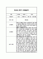 만3세 1년 관찰일지 및 총평 84Page 50페이지