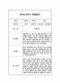 만3세 1년 관찰일지 및 총평 84Page 58페이지